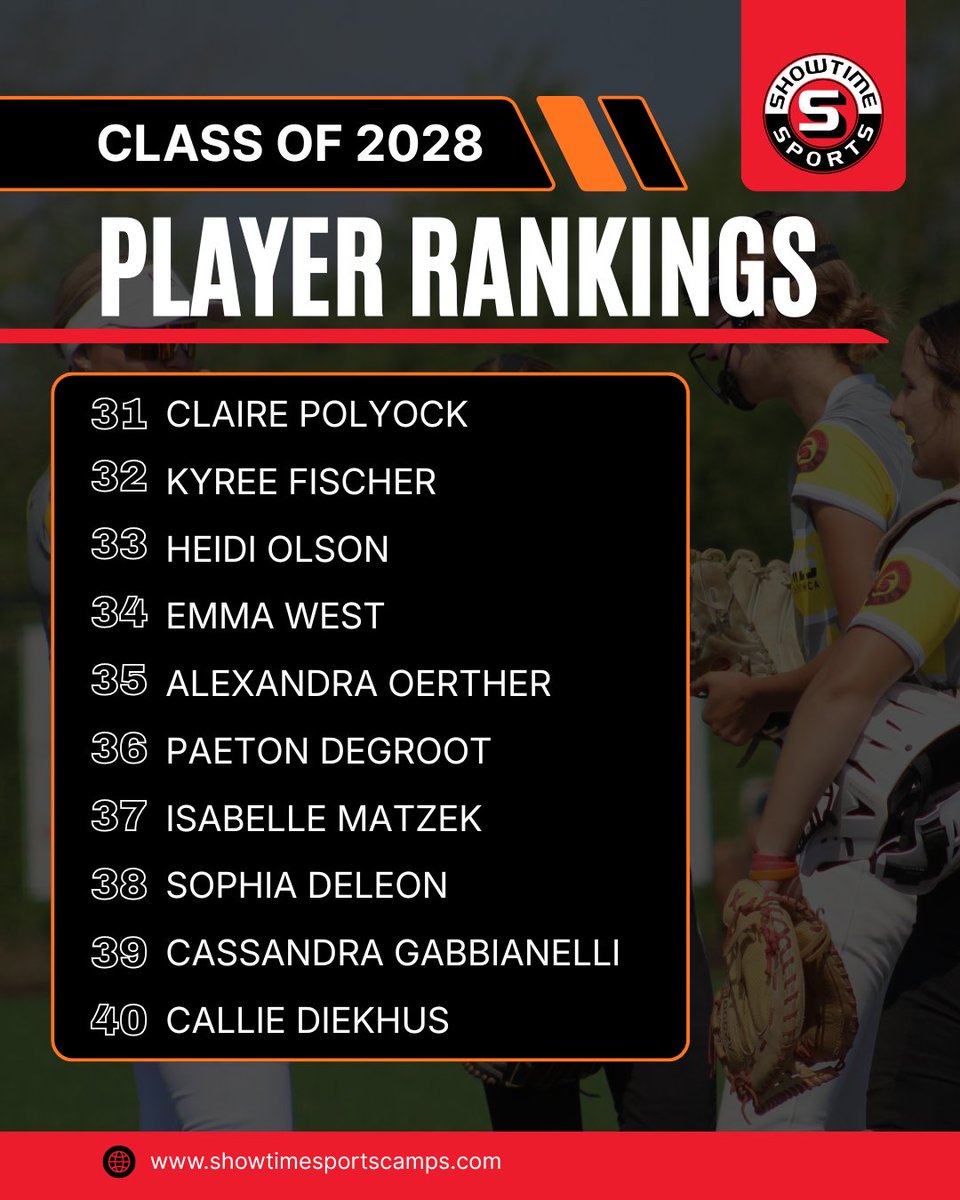 ShowtimeSports1's tweet image. You know the drill. 2⃣0⃣2⃣8⃣ time! @AustnKinch2028 @DarsowMackenzie @adriahsholl @IllyanaShepard @EllaAnderson28 @PiperBerry2028 @mollyfox224751 @TenleighBockhop @LaurenRaleigh21 @JaelynBowe @paetynj22 @stella_ova33688 @AllieW_24 @MeganTreu @KendalSaffert @A_Kunsman10…