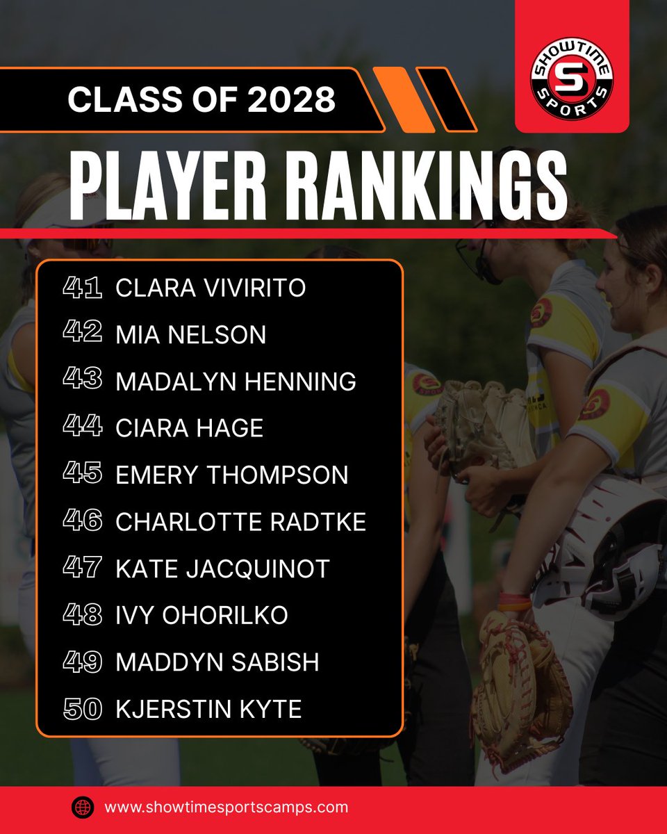 ShowtimeSports1's tweet image. You know the drill. 2⃣0⃣2⃣8⃣ time! @AustnKinch2028 @DarsowMackenzie @adriahsholl @IllyanaShepard @EllaAnderson28 @PiperBerry2028 @mollyfox224751 @TenleighBockhop @LaurenRaleigh21 @JaelynBowe @paetynj22 @stella_ova33688 @AllieW_24 @MeganTreu @KendalSaffert @A_Kunsman10…