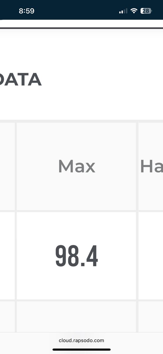 JosephTodd2025's tweet photo. (JUCO freshman) 
Joey Todd
C/1B
6’3 220

Really amazing winter break with. Seeing major improvements across the board. Maxed out at 98EV. Can’t wait for spring season with (@rbc_bsb)
@RTier13 
@DStowell_RBC 
@keeeeeeezyy 
@MTresRBC 
@FlatgroundBats 
@CBerset10 https://t.co/ExmDGOvSXc