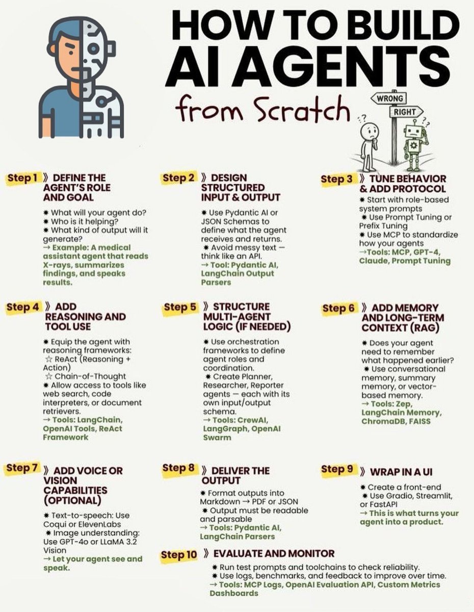 Step-by-Step Guide to Building AI Agents