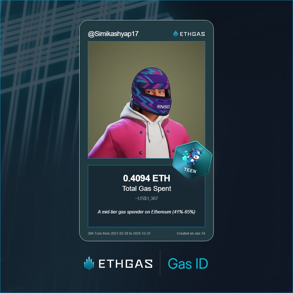 Just unlocked my Gas ID via ETHGas 🪪

I'm a Teen Jack with 0.4094 ETH spent on gas since Beacon Chain - now fueling my climb to the Gasless Future and earned 120 Beans already. 

Reveal yours at ethgas.com/community/gas-…