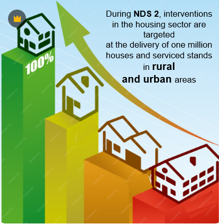 MINISTRY OF NATIONAL HOUSING AND SOCIAL AMENITIES tweet media
