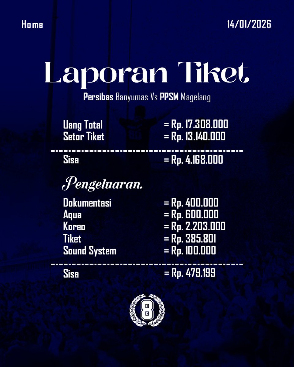 Laporan Ticket Matchday 4 Vs Ppsm Magelang.