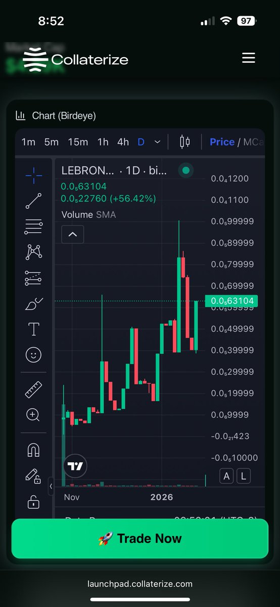$LEBRON has been #1 under the Hot 🔥 category on the <a href="/collaterize/">Collaterize</a> launchpad for weeks now. And truthfully, we haven’t even started boiling yet 😈

$COLLAT