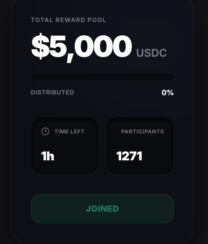 only 1 hour before campaign end

locked your position

stay real with attention

if you miss this campaign, wait for next <a href="/womdotfun/">wom.fun</a> 

I hope increase quota winner for next campaign