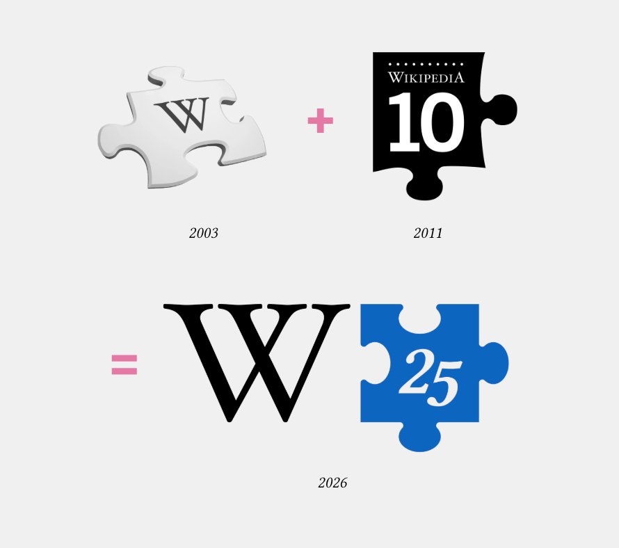 Brightmind24_7's tweet image. . @Wikipedia turns 25 this month, but the initial promise of a free source of knowledge for everyone has turned into a poisoned pool of lies with the help of rogue editors and, recently, shaping the narrative on LLMs &amp;gt;