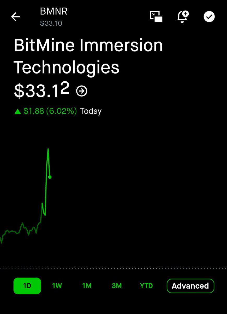BMNR Bitmine has some momentum today. $ETH rising helps a bit, but this  move may be in anticipation of the shareholder meeting tomorrow. Today is  the last day to vote for the