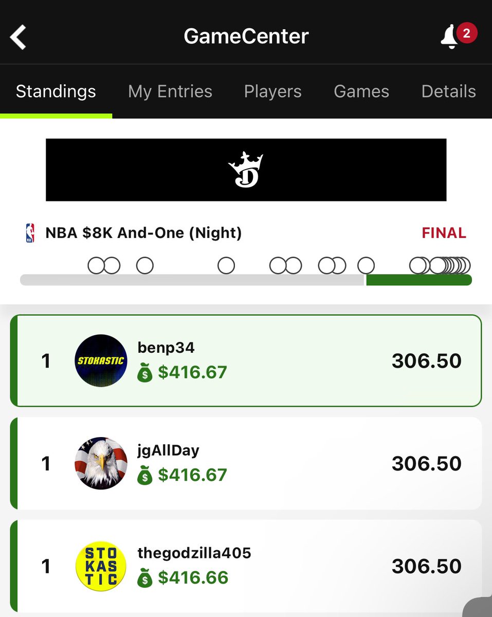 bpsbreaks's tweet image. Forgot to post my first @StokasticHOF win of the year last week but had this one last night. They’re continuing to crush it in 2026!
@Stokastic @StokasticNBA @gehrenbergdfs @EricLindquist @JoshEngleman all 3 of you are the NBA🐐 in my book.
