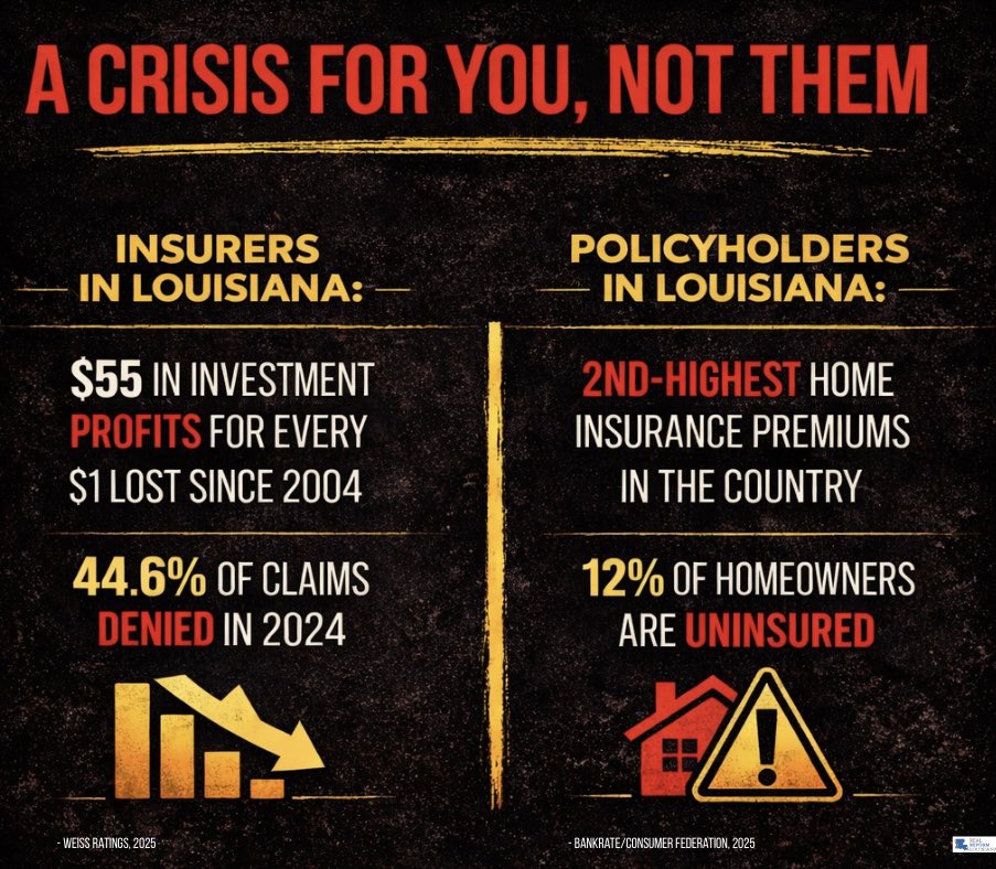 RealReformLA's tweet image. In Louisiana, insurance companies are paying out a diminishing number of claims, even as they haul in record profits from high rates and massive investment returns.

It's time for real reforms that lower rates and protect policyholders. #LaLege #LaGov