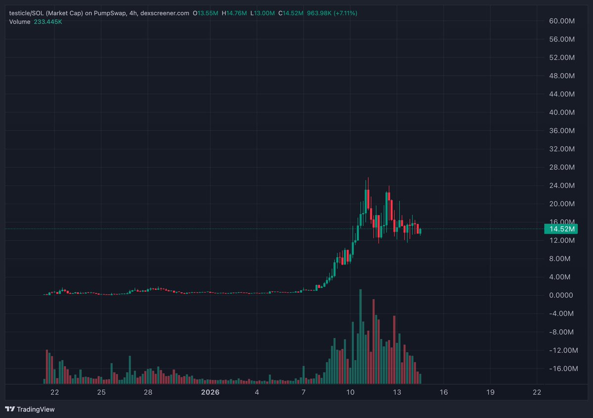 Arcane_Crypto_'s tweet image. accumulation and then..

ejaculation?

bullish on $testicle