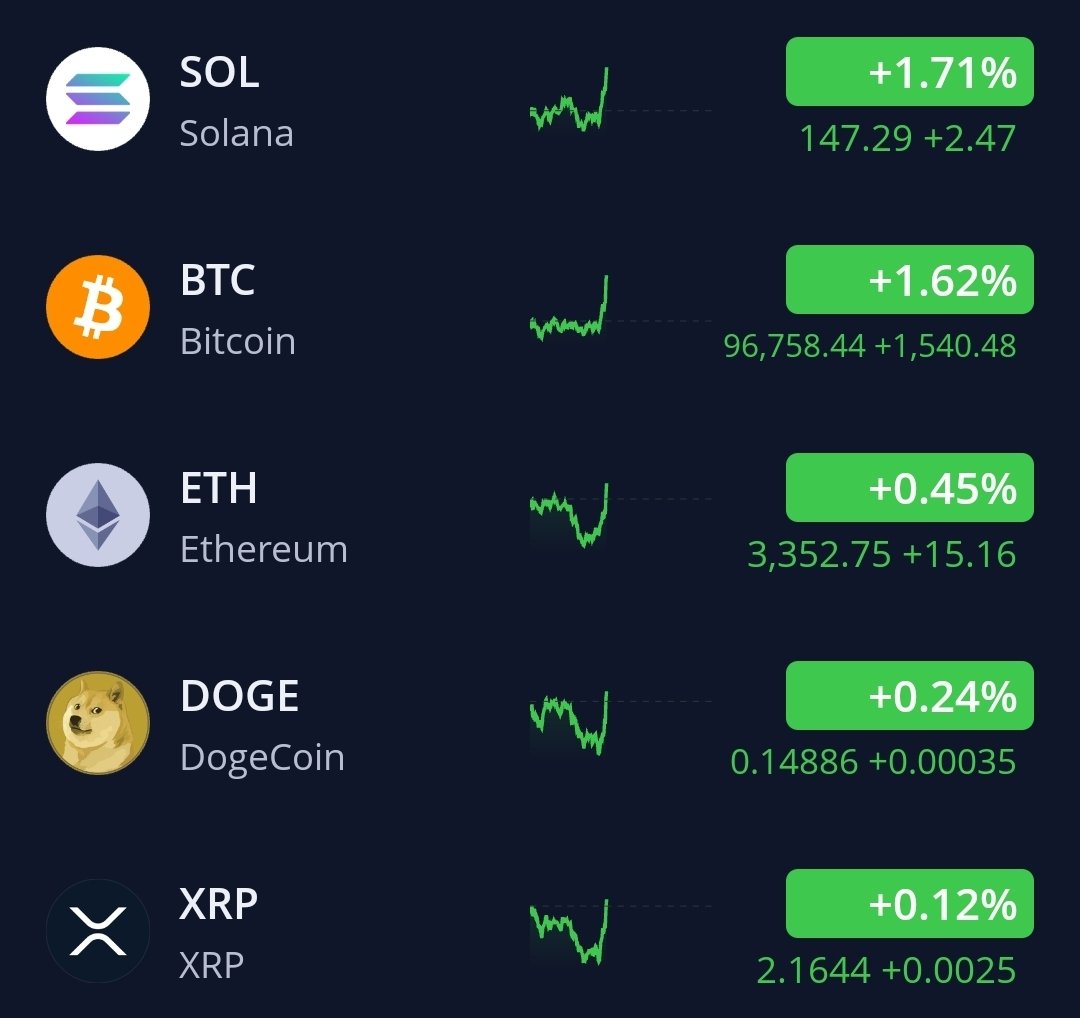 미국 주식 시장은 빠지고 비트코인과 이더리움 등의 크립토 시장은 올라가고, 이게 무엇을 뜻할까요?