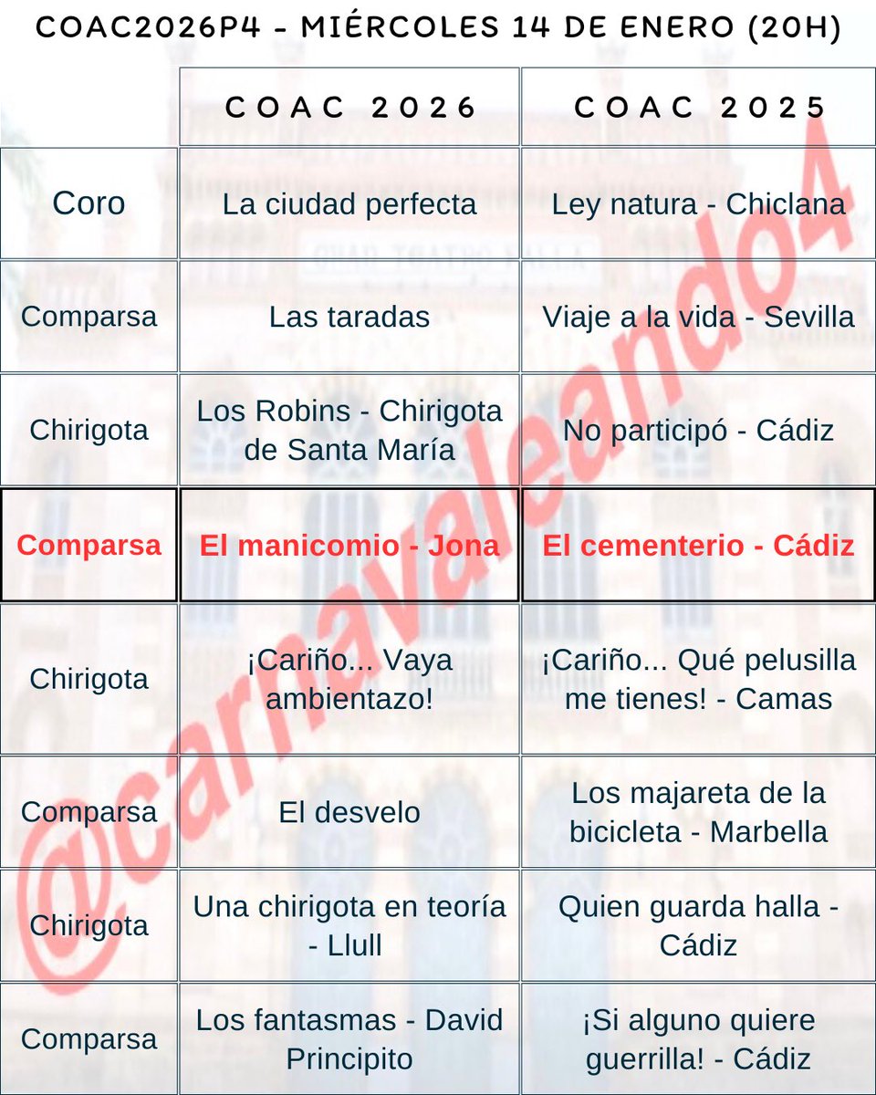 Orden de actuación de la cuarta sesión de Preliminares del #COAC2026 #COAC2026P4 🎭❤️