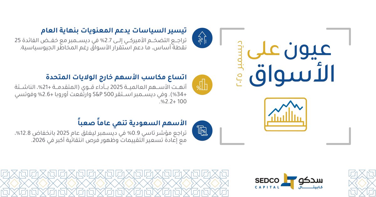 SEDCO Capital | سدكو كابيتال tweet media