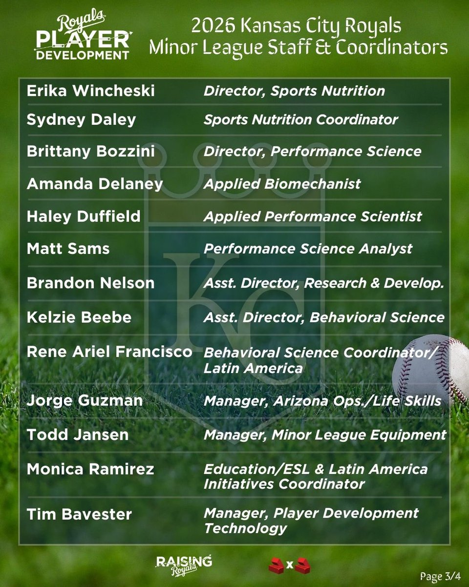 Raising Royals tweet media