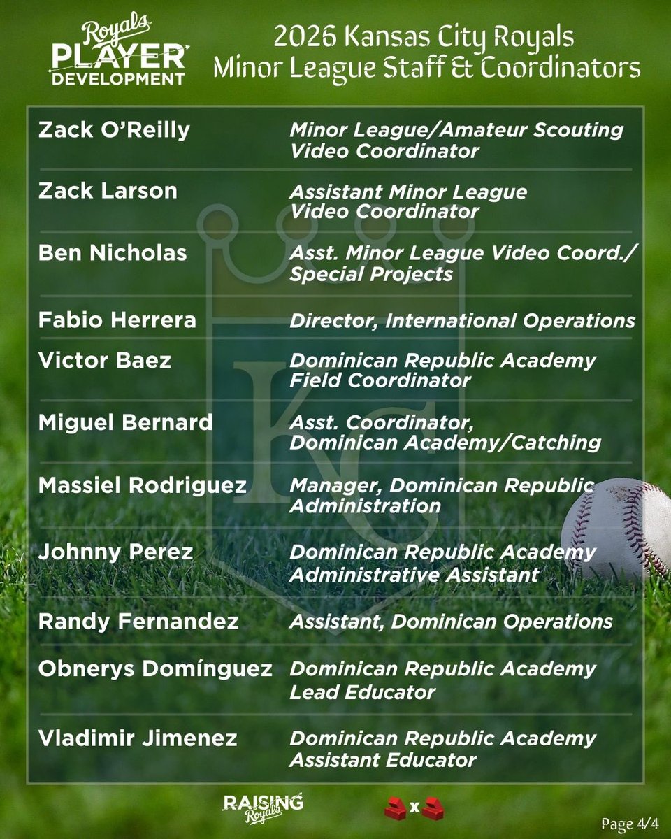 Raising Royals tweet media