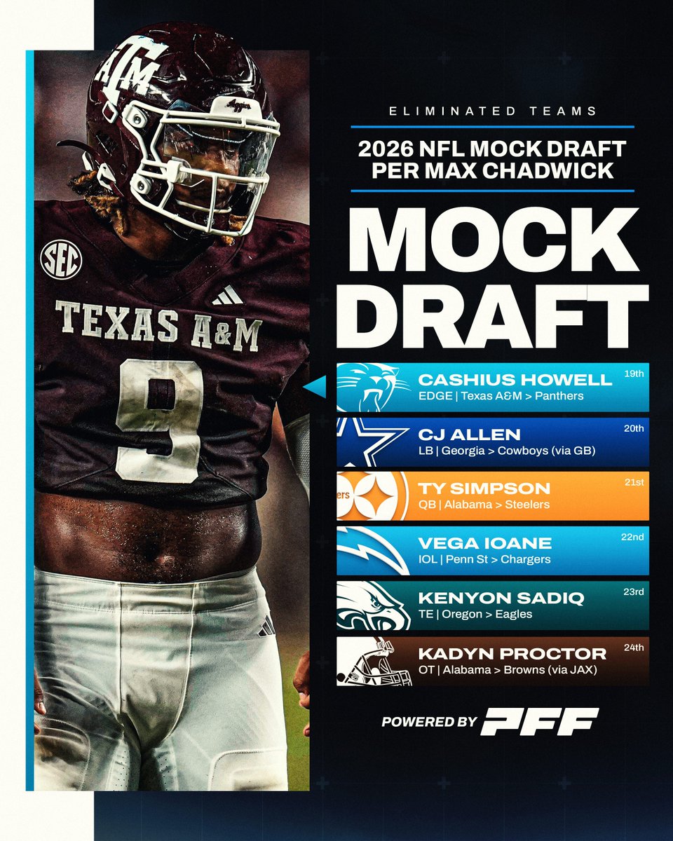 It's officially draft season for six more teams 👀

Our latest mock draft ⬇️