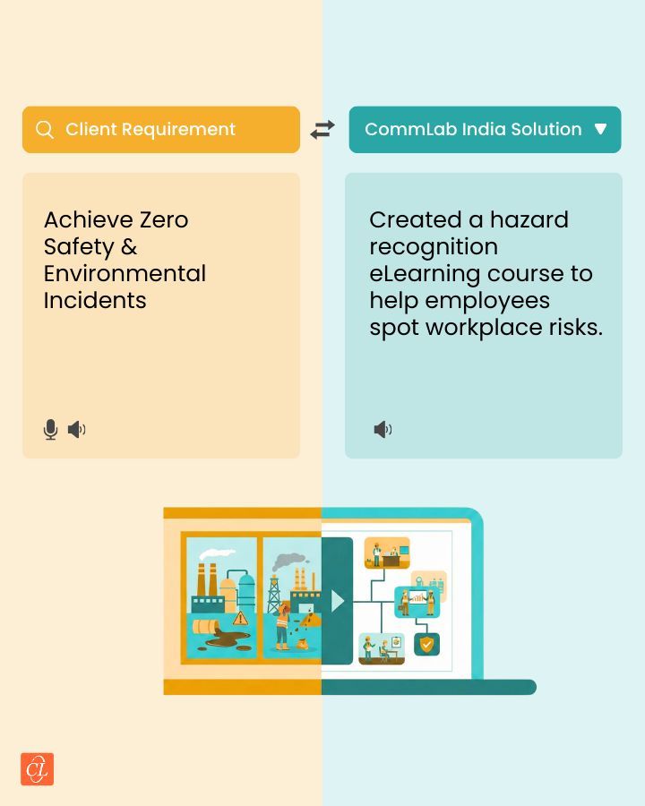 CommLab India – Rapid eLearning Solutions tweet media