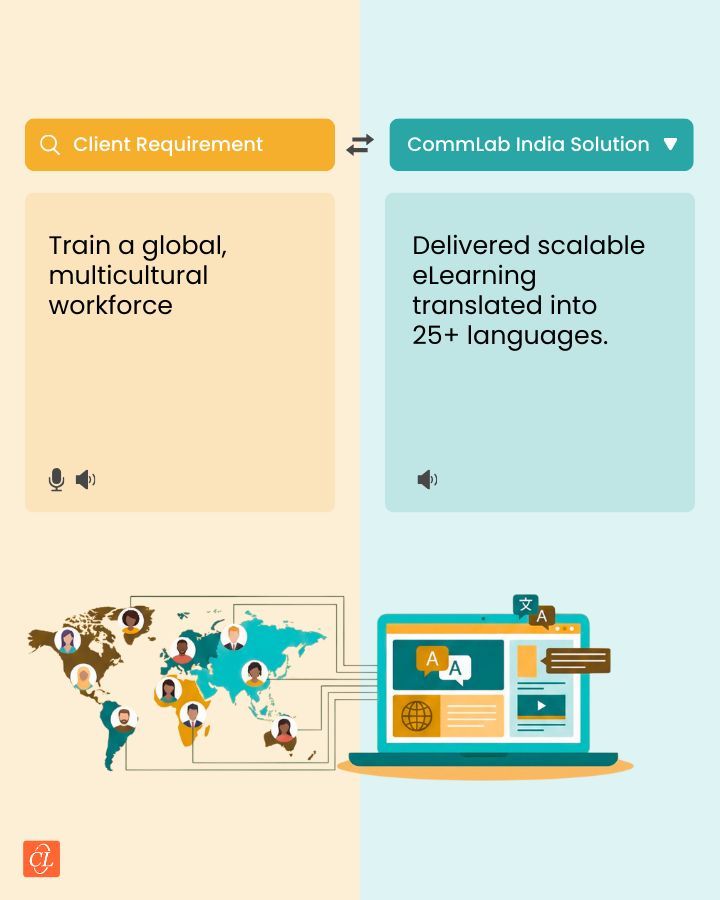 CommLab India – Rapid eLearning Solutions tweet media