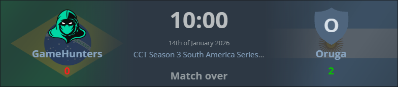 Debut y triunfo en CCT para #ORUGA 🦈🇦🇷

El equipo argentino superó a GameHunters 🇧🇷 por 2-0 y comienza el torneo con una victoria.