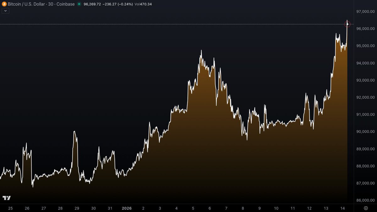 Milo (@milocredit) / Posts / X