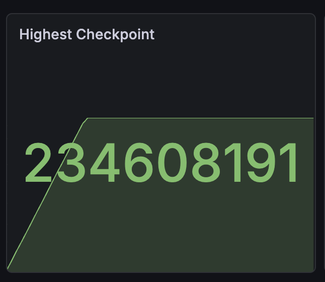 wilson_web3's tweet photo. sui seems stopped, no new checkpoint for 40+ min
https://t.co/kyDFjn3rrD https://t.co/W8BqPquiJ3