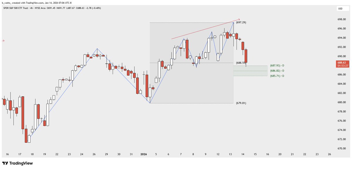_bwatts_'s tweet image. It's too bad my account is suppressed on this platform. I will be sharing much less going forward. Good luck out there.
