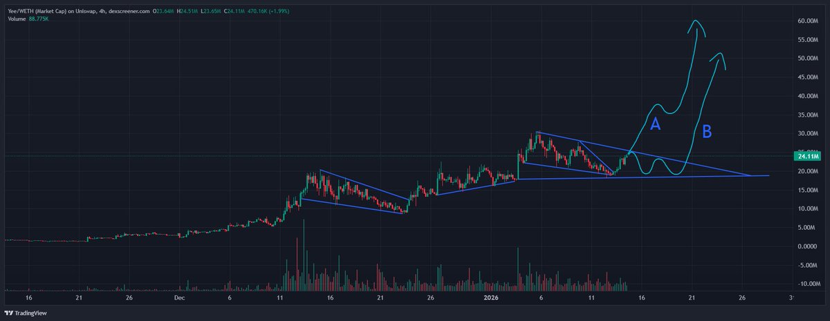 B1 🦖 tweet media