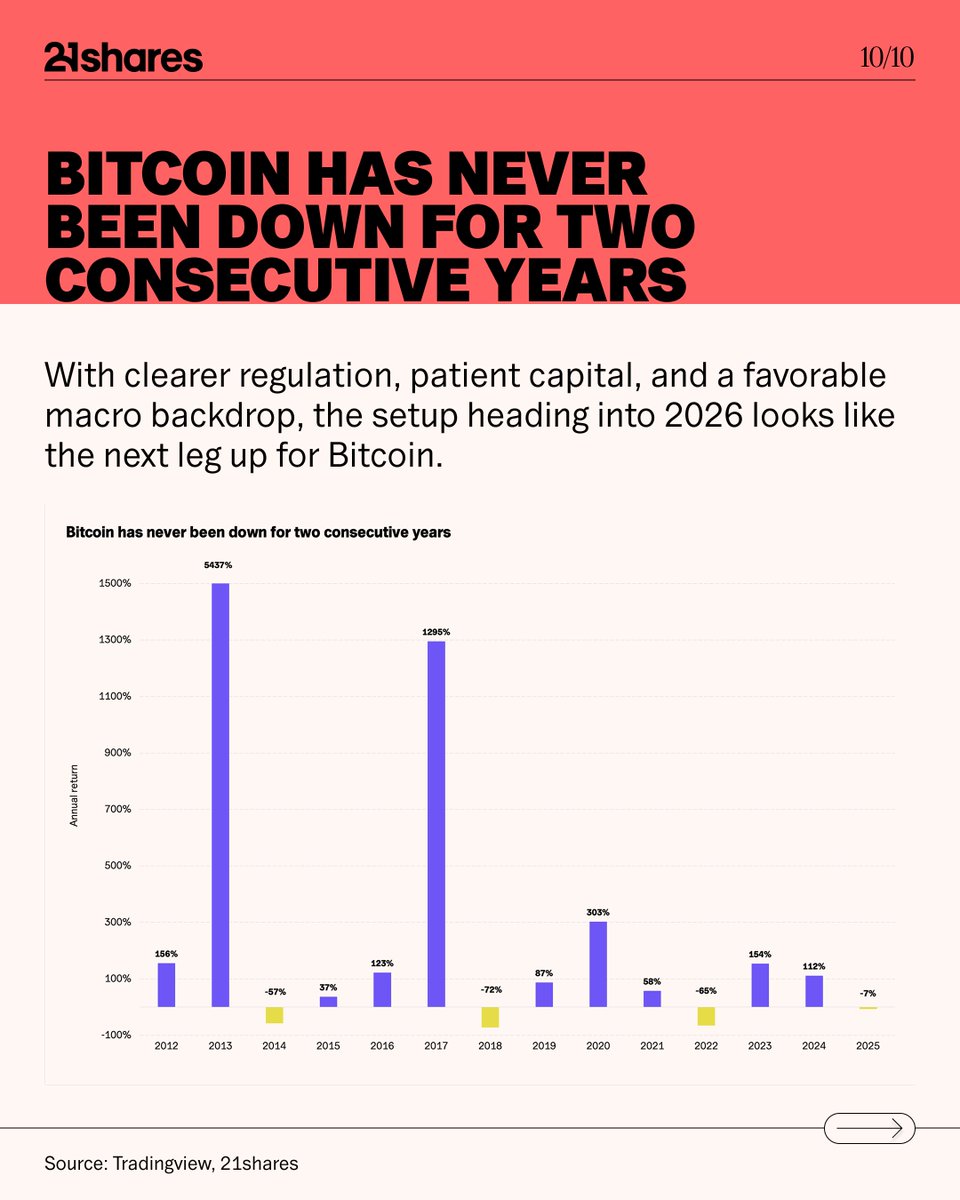 21shares US (@21shares_us) / Posts / X