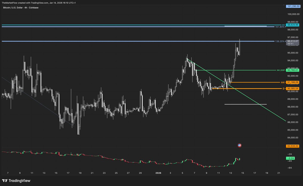 First TP hit $BTCUSD