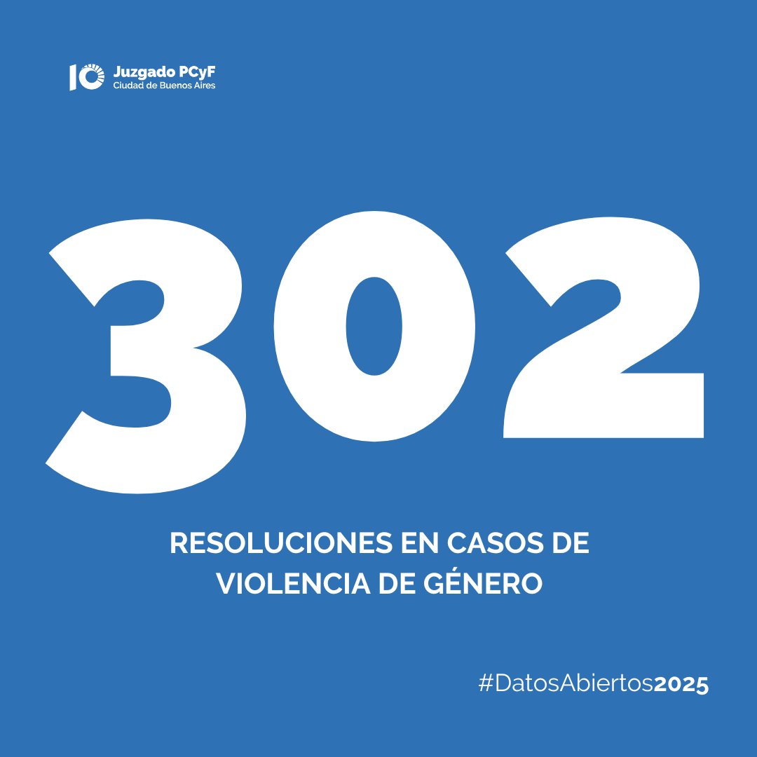 Juzgado PCyF 10 Ciudad de Buenos Aires Argentina (@jpcyf10) on Twitter photo 