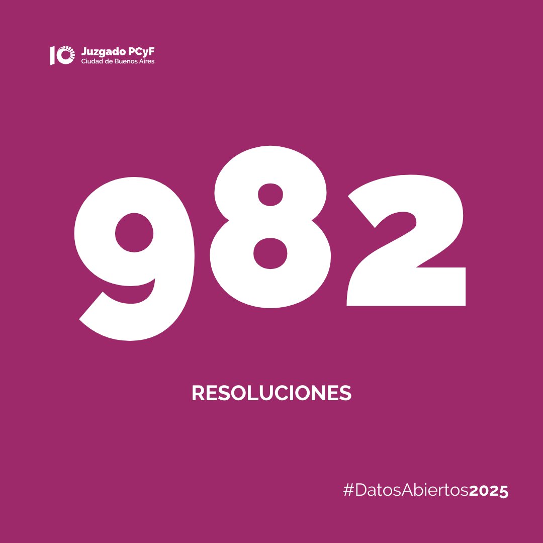 📢 Informe de Gestión #2025

➡️#DatosAbiertos con #PerspectivaDeGenero 👉🏽 shorturl.at/p8I58

#VisualizacionDatos ➡️shorturl.at/dKJIA

#RendicionDeCuentas
#ViolenciaDeGenero
#JusticiaAbierta
#Transparencia