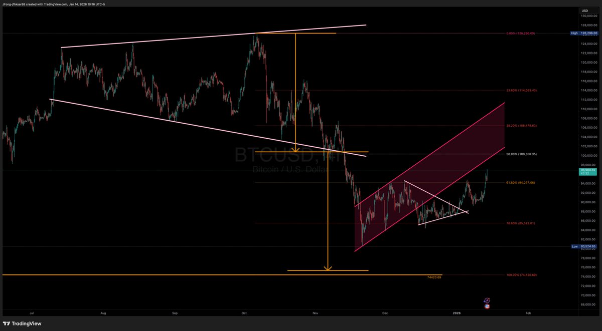 Let it breathe... Bitcoin.