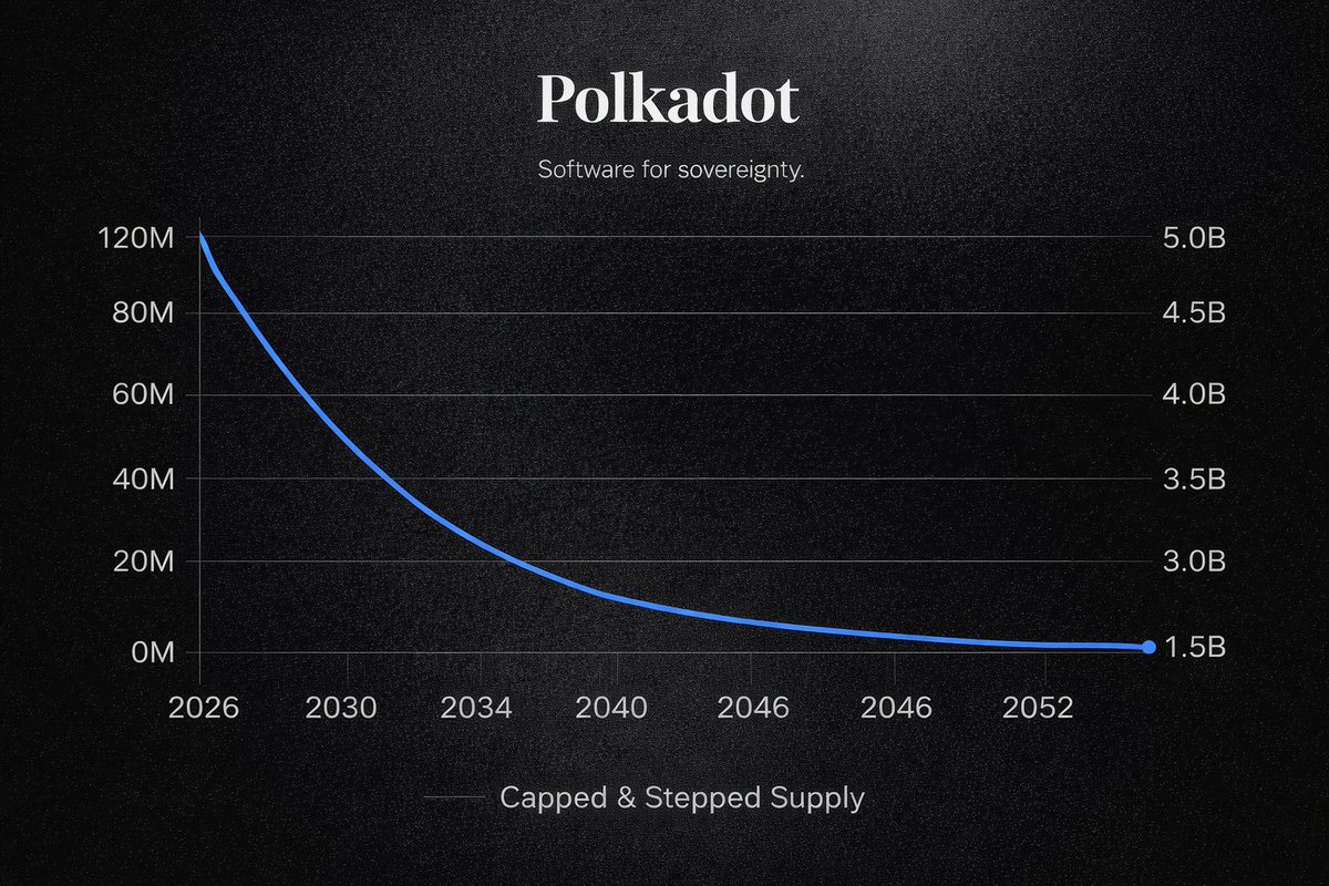 Polkadot en Español (@PolkadotEspanol) / Posts / X