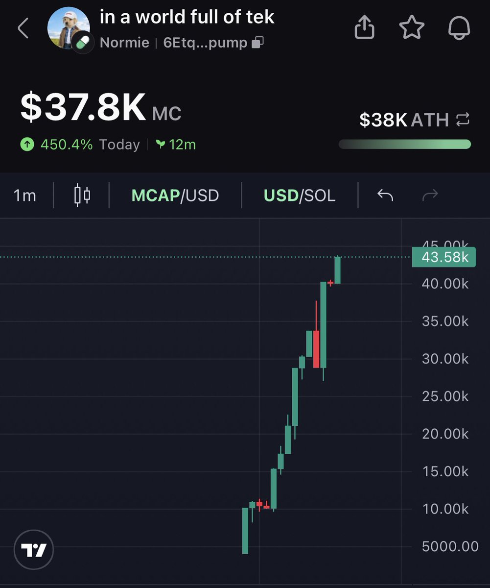 Ace Crypto🤞🏽 (@Ace403919) / Posts / X