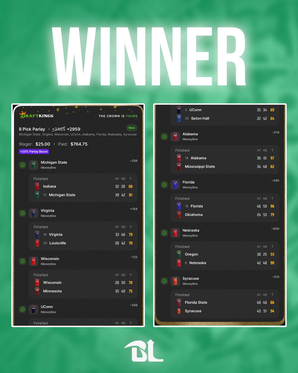 BetLeveling's tweet image. 🔥 $1,000+ CASH &amp;amp; +100 UNITS YESTERDAY! 🚀💰

Books SMOKED – screenshots attached! Who’s riding the heater? 😤

LIKE if tailing 🔥

RT to spread the wins 💪

Comment your biggestW + tag a friend👇

#SportsBetting #PlayerProps #BigWin #GamblingTwitter #NBAPicks #CollegeBasketball