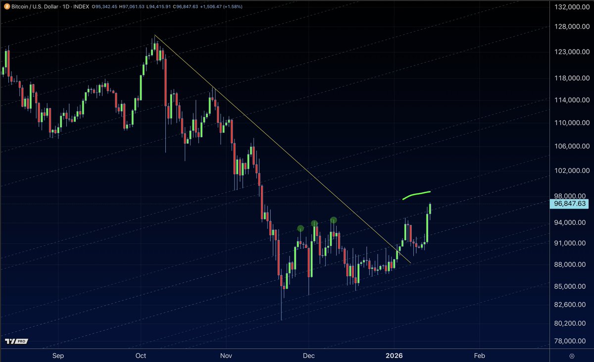 Jordan Lindsey (@TradersMastery) / Posts / X