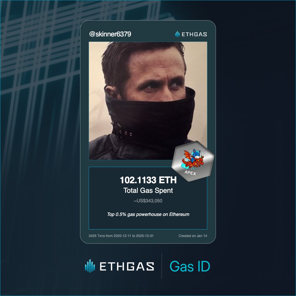 Just unlocked my Gas ID via ETHGas 🪪

I'm a Apex Jack with 102.1133 ETH spent on gas since Beacon Chain - now fueling my climb to the Gasless Future and earned 4000 Beans already. 

Reveal yours at ethgas.com/community/gas-…