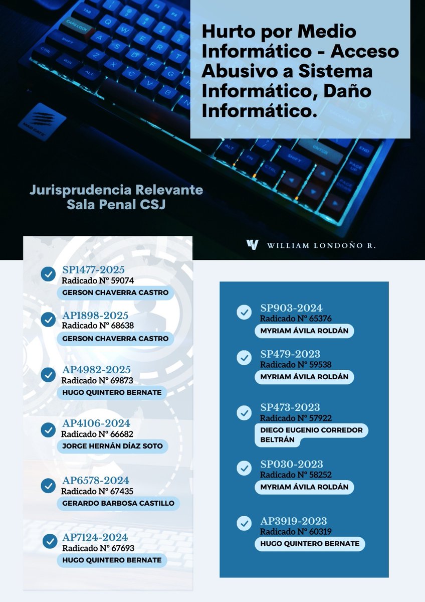 WilliamLond_R's tweet photo. 📌 | 𝐉𝐔𝐑𝐈𝐒𝐏𝐑𝐔𝐃𝐄𝐍𝐂𝐈𝐀 𝐑𝐄𝐋𝐄𝐕𝐀𝐍𝐓𝐄 ⚖️

 Hurto por Medio Informático - Acceso Abusivo a Sistema Informático - Daño Informático ⬇️