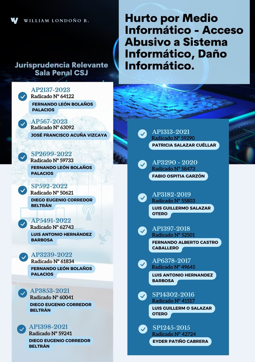WilliamLond_R's tweet photo. 📌 | 𝐉𝐔𝐑𝐈𝐒𝐏𝐑𝐔𝐃𝐄𝐍𝐂𝐈𝐀 𝐑𝐄𝐋𝐄𝐕𝐀𝐍𝐓𝐄 ⚖️

 Hurto por Medio Informático - Acceso Abusivo a Sistema Informático - Daño Informático ⬇️