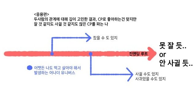 tunapsycho_99's tweet image. 저는요즘은 그냥    어나더유니버스로 생각하고있어요   어쨋든저희도 먹고는살아야죠,