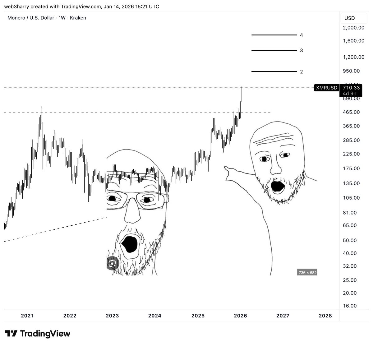 HarryPerps's tweet image. $XMR is what real utility looks like