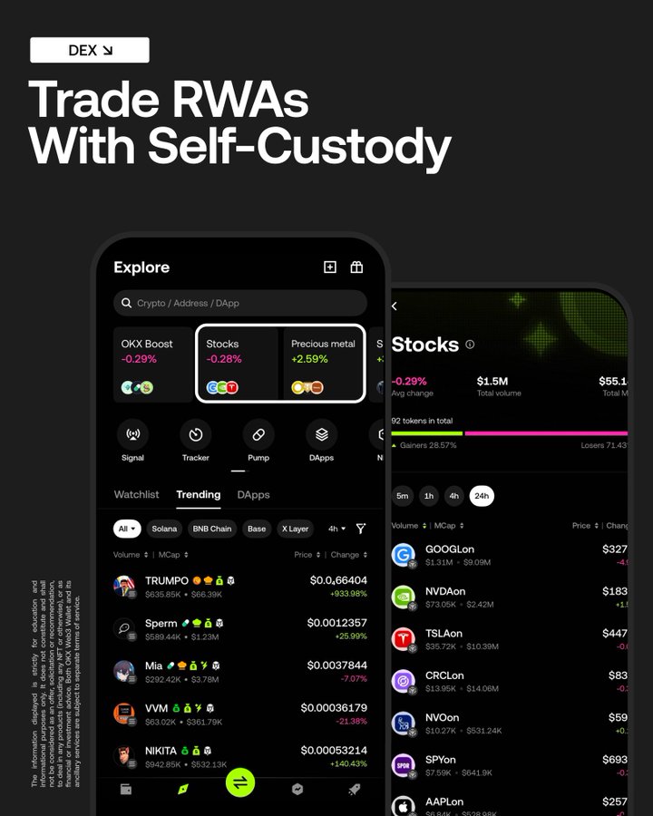 أفضل ما في TradFi أصبح Onchain ⛓️  

لقد دمجنا أصول RWAs المتوفرة على <a href="/OndoFinance/">Ondo Finance</a> على منصتنا اللامركزية (DEX)، مما يمكنك من تداول الأصول المرمزة مع ميزة الحفظ الذاتي!

جرب الآن: web3.okx.com/token?ct=41