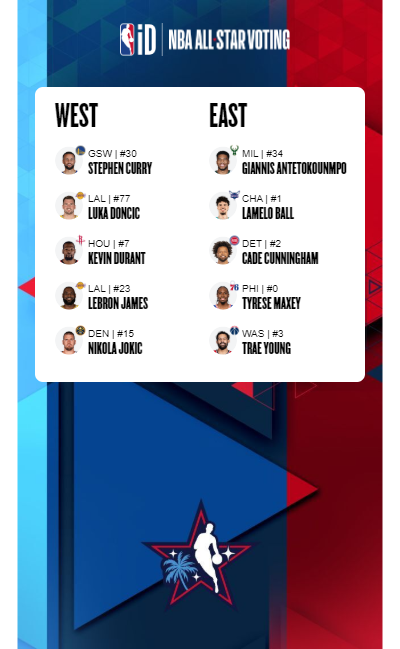 leobbbclt's tweet image. Me julguem. #Allstarnba #nba