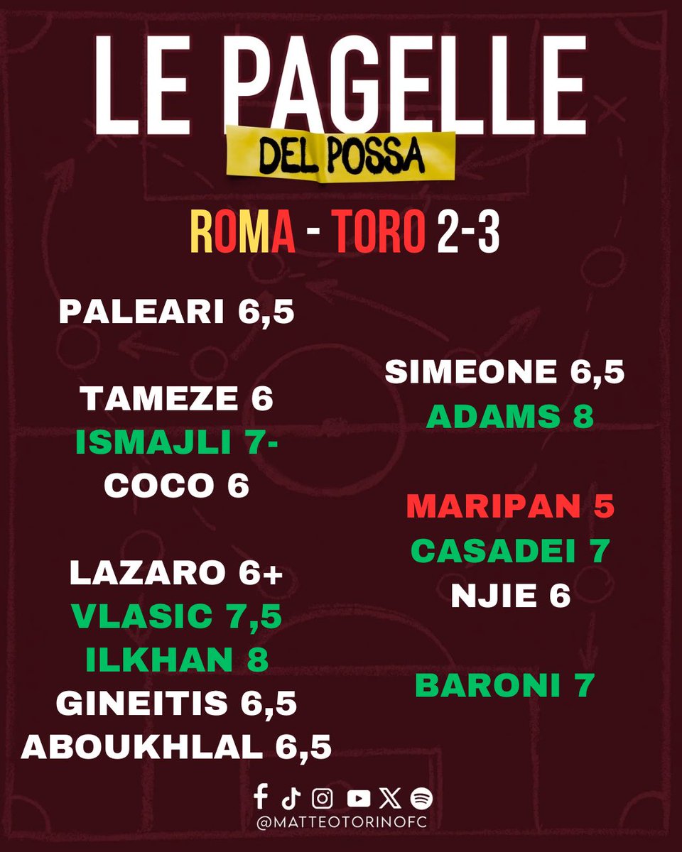 “Voglio vivere così….🎶”

#RomaTorino #Torino #CoppaItalia
