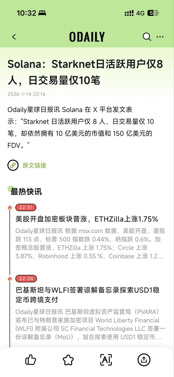 sheewyn_BTC's tweet photo. 曾经的L2明星项目，现在日活跃人数仅8人，日交易量仅10笔，面临过空投争议、高管辞职，折腾过BTC生态也搞过全链游戏，结果是生态上的项目频繁关停，看来没有真实用户的网络，不管技术多牛逼，都很难再获得新增叙事溢价。 https://t.co/Fujz3ZYNN7