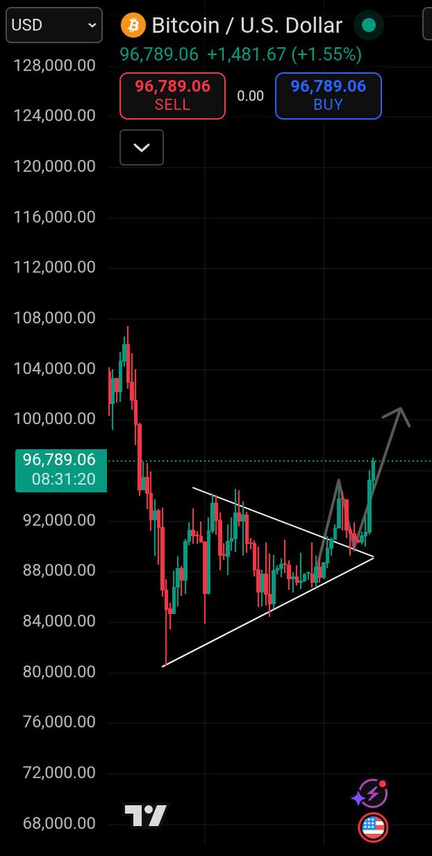 CryproC's tweet image. Shh!!! Let it RUN.