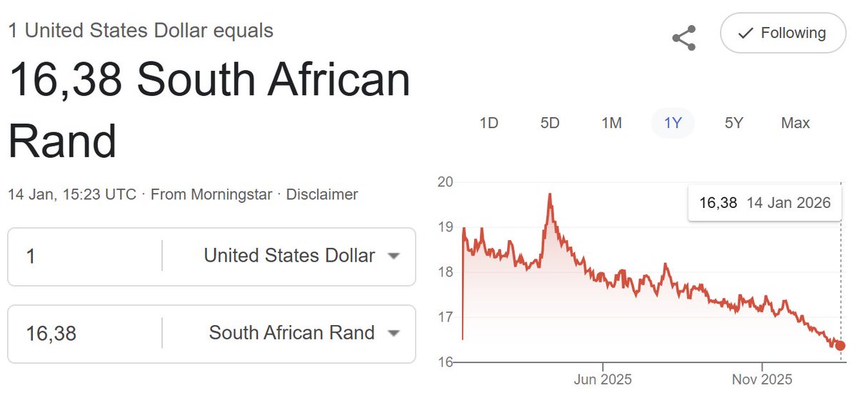 ChrisHatt11's tweet image. R15/US$ on the cards?