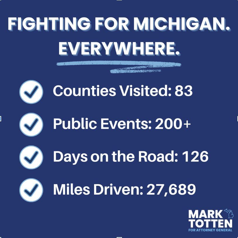 MarkTottenMI's tweet photo. Since launching this campaign, I’ve traveled to all 83 counties in Michigan. Why? Because showing up matters. I will always show up because it’s what Michiganders deserve. #TeamTotten #FightingForMichigan https://t.co/h8hwriAGWS