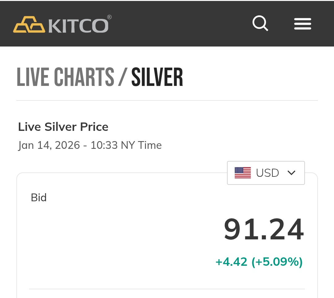 Silver is at an all time high now. 15 January Kai Baad slight correction  hogi I think which will be another buying opportunity and it will then  healthily go into triple digits.