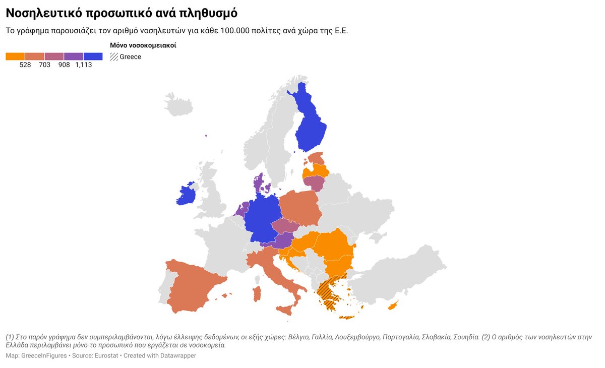 📢 ΝΕΟ Λήμμα - Νοσηλευτικό και Ιατρικό προσωπικό στην Ελλάδα

🧑‍⚕️Η Ελλάδα έχει τους περισσότερους γιατρούς ανά 100.000 πολίτες σε όλη την Ε.Ε. (660, έναντι 424 στην Ε.Ε.)

🏥 Παράλληλα, η Ελλάδα έχει έναν από τους χαμηλότερους αριθμούς νοσηλευτών ανά 100.000 πολίτες στην Ε.Ε. (219